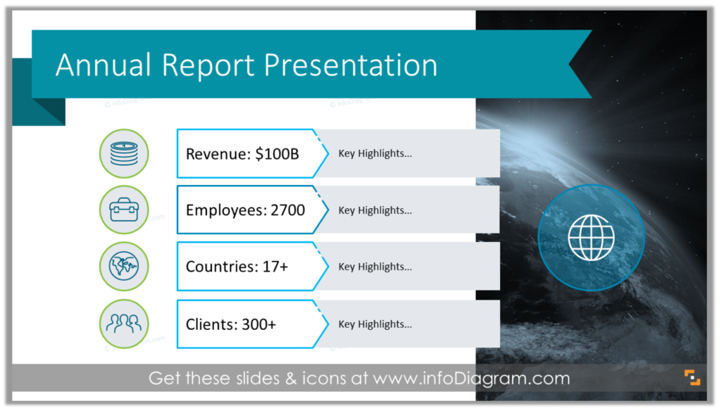 Annual Report Company Performance Presentation title powerpoint
