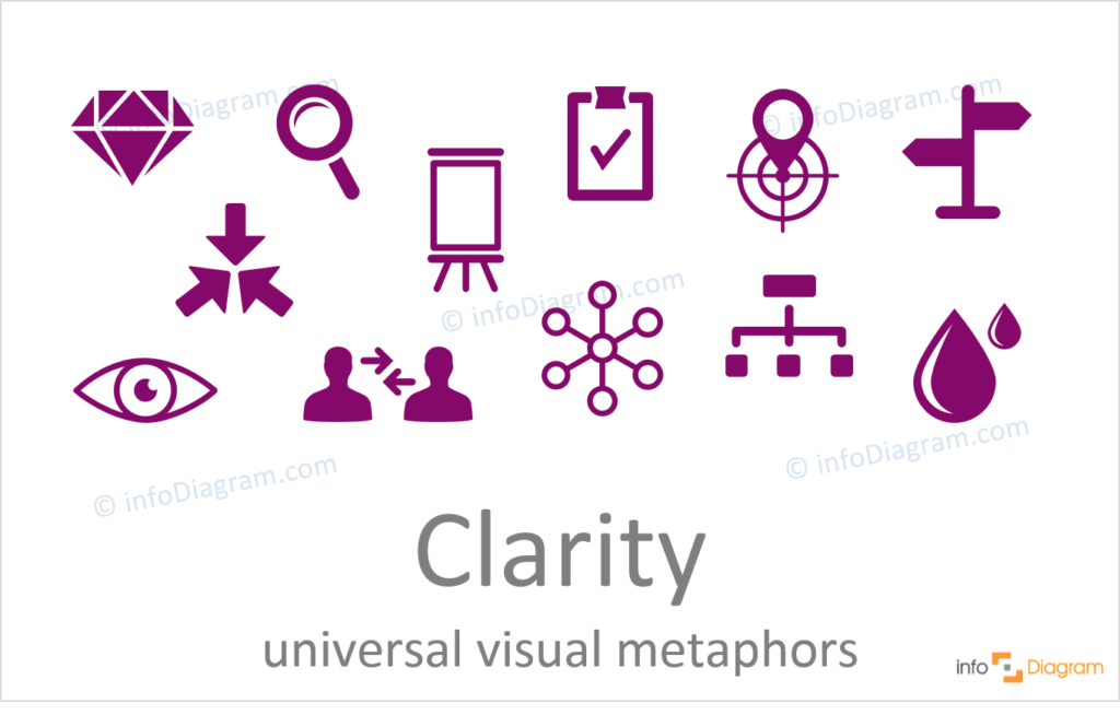 Clarity flat icons concept powerpoint infodiagram