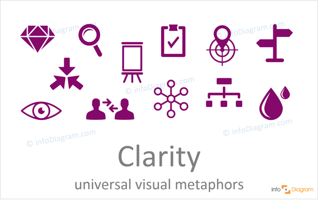 define clarity of presentation