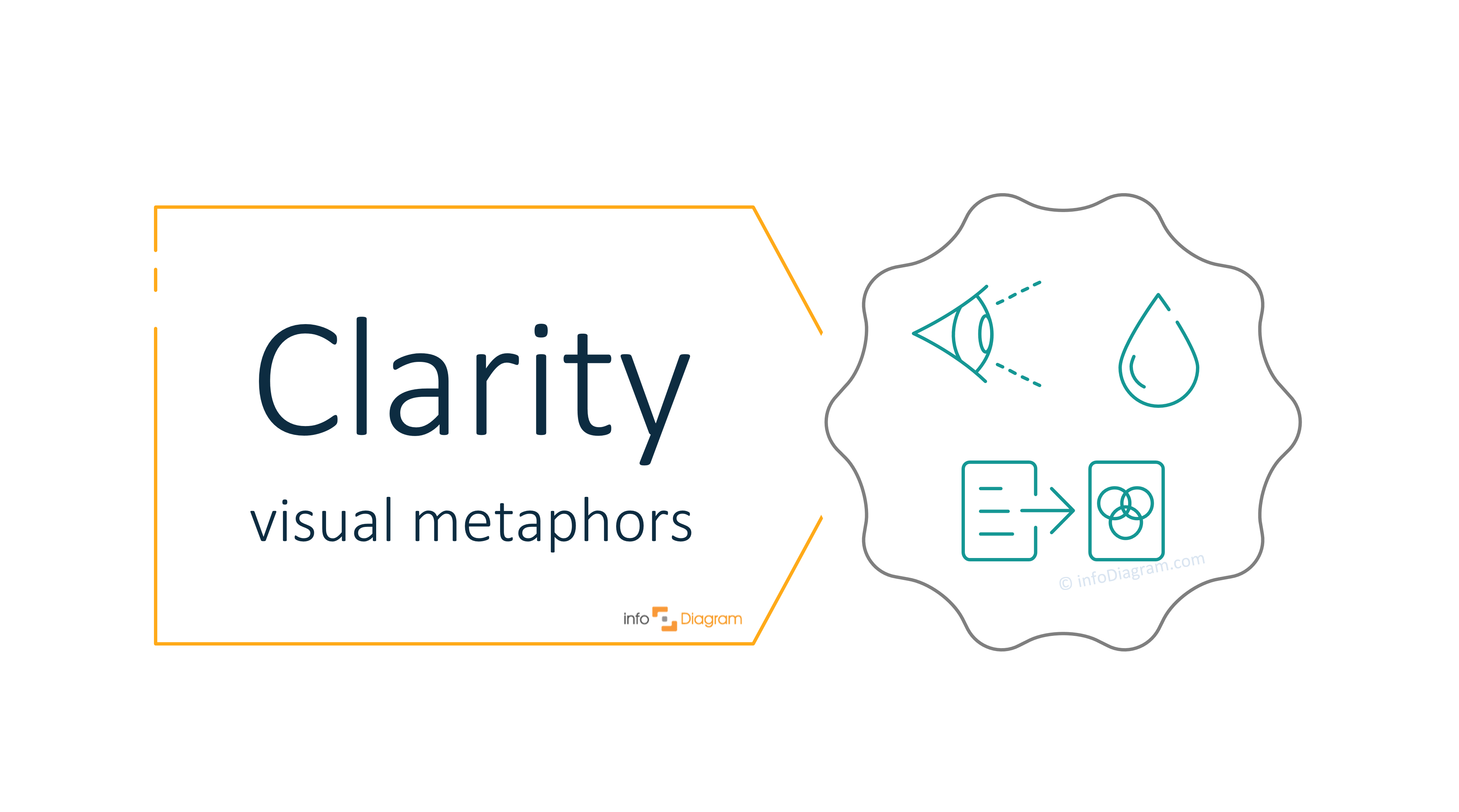 How to Show Clarity Idea in a PPT Presentation [concept visualization] -  Blog - Creative Presentations Ideas