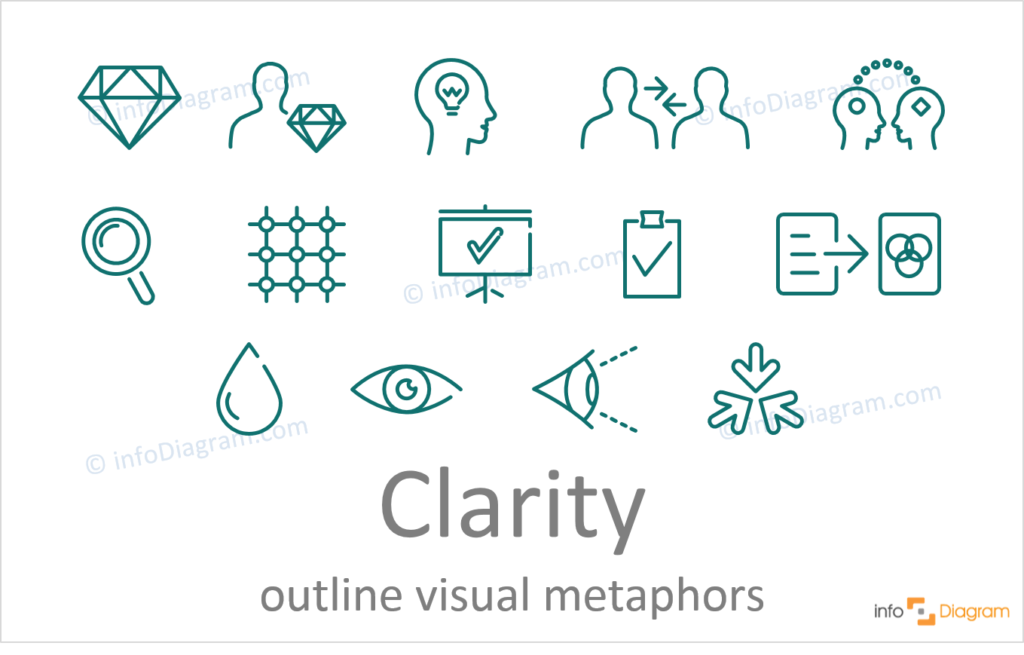 Clarity concept symbol powerpoint outline vector icon infodiagram