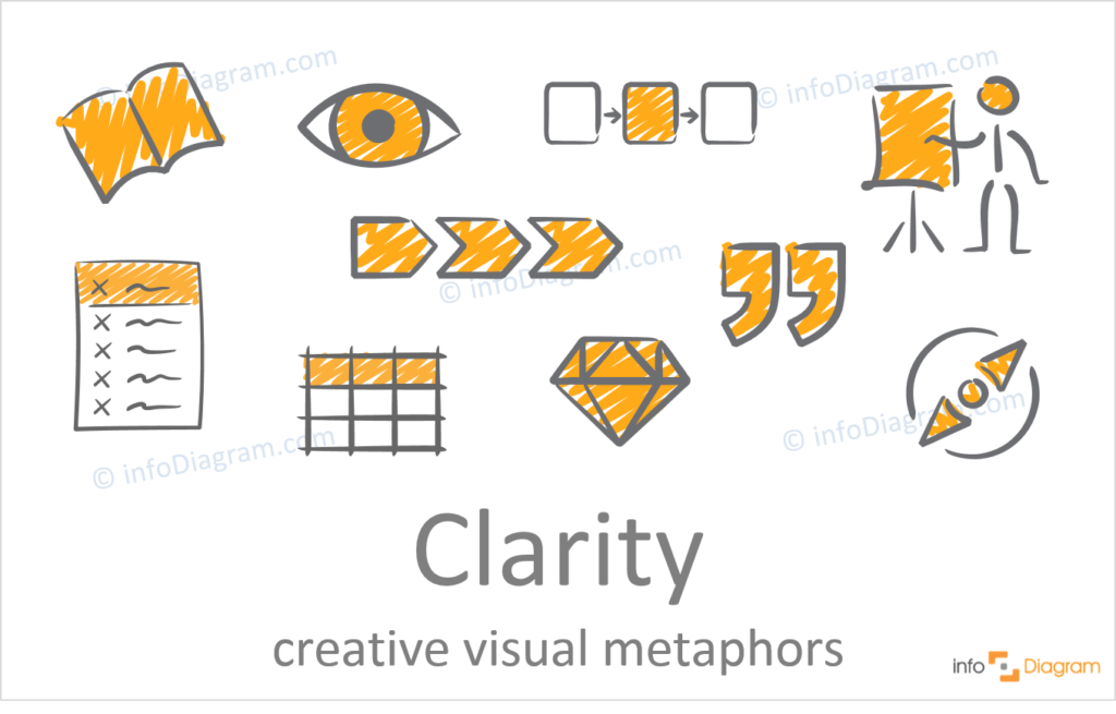 concept of Clarity idea illustration hand drawn powerpoint creative scribble icon 