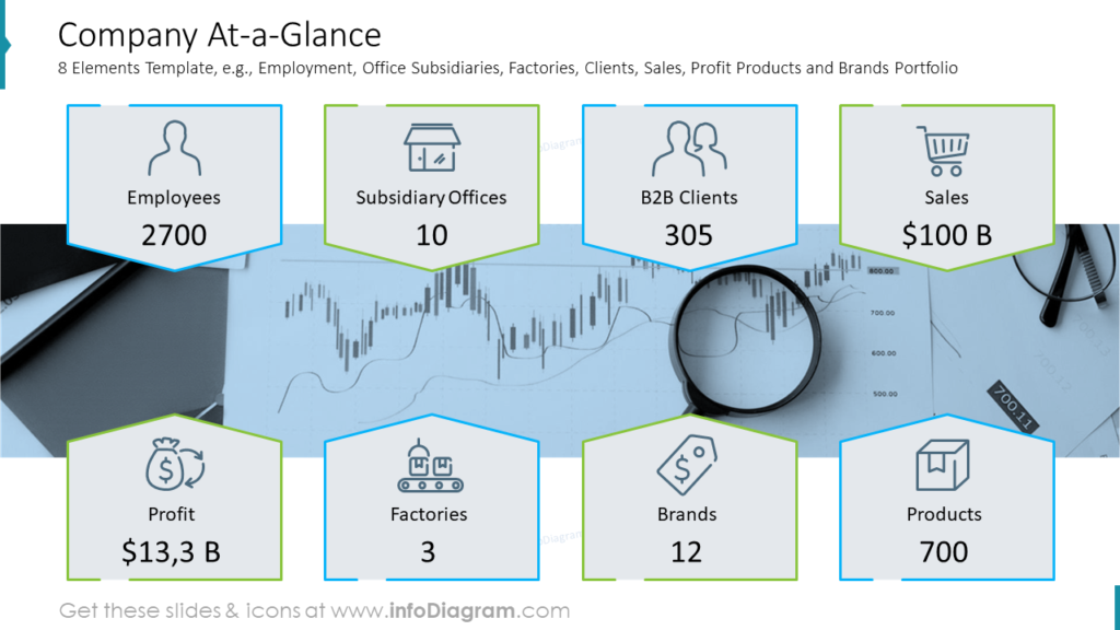 Company At-a-Glance powerpoint slide