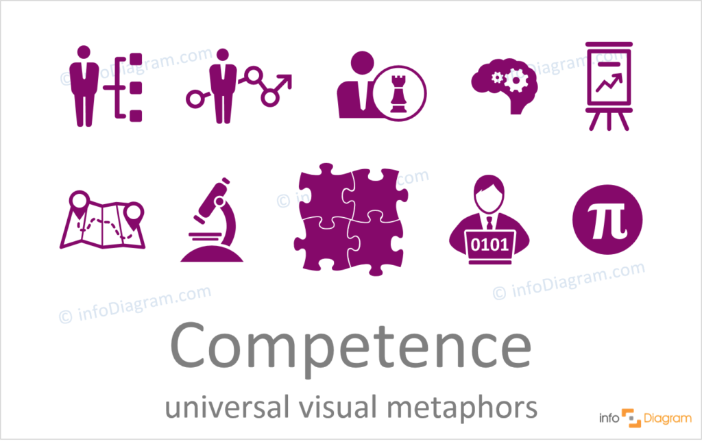 competence concept powerpoint flat icons ppt expert professional