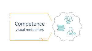 Use Visual Metaphors to Illustrate Competence concept visualization