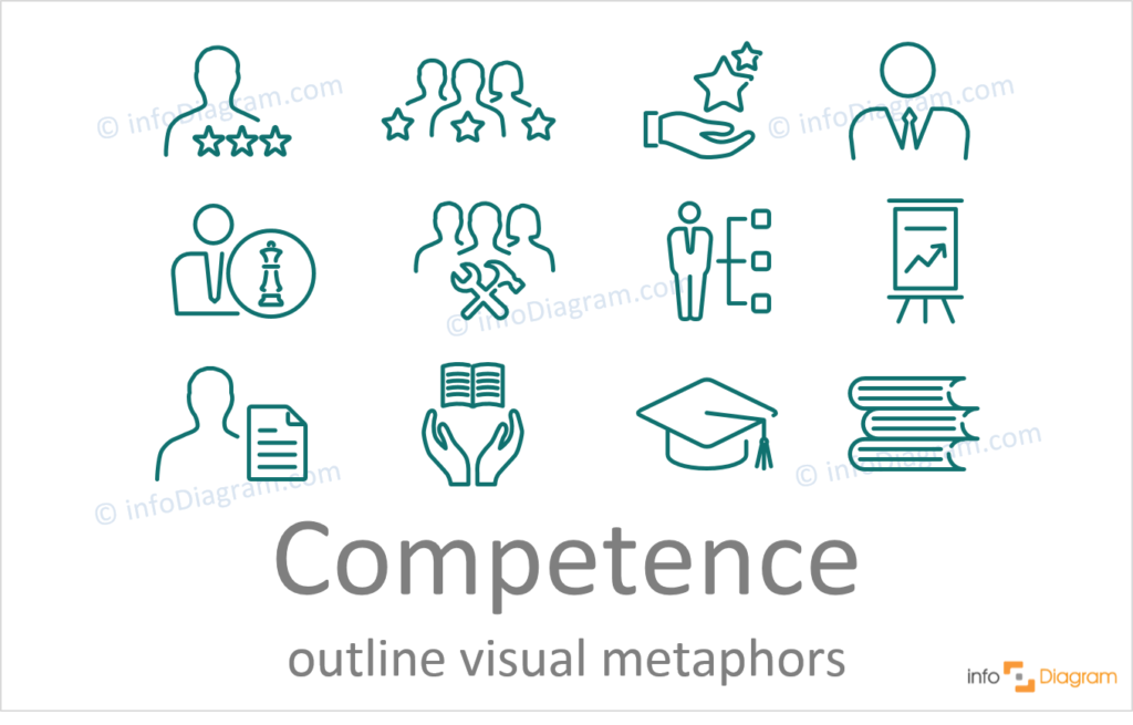 Competence concept powerpoint outline icons ppt