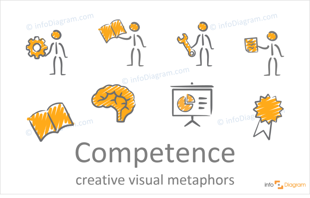 competence concept icons creative hand drawn powerpoint