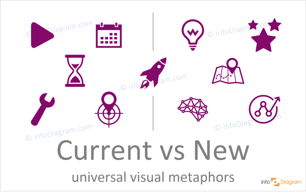 Current vs New flat icons concepts powerpoint slides