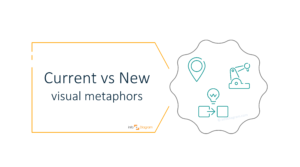 Presenting Current vs New Ideas on a PowerPoint slide concept visualization