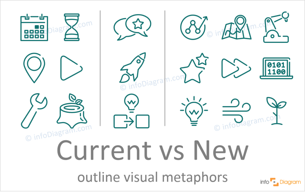 Current vs New concept symbol powerpoint outline vector icon