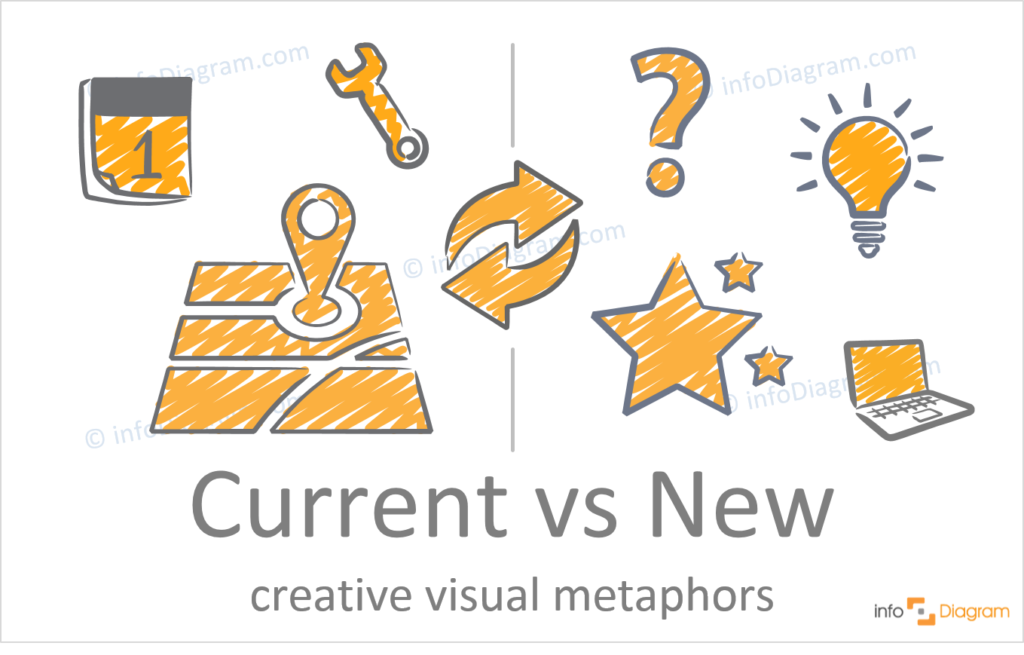 concept of Current vs New ideas illustration hand drawn powerpoint creative scribble icon