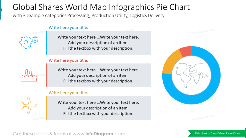 Global Distribution Channels World Globe Pie Chart