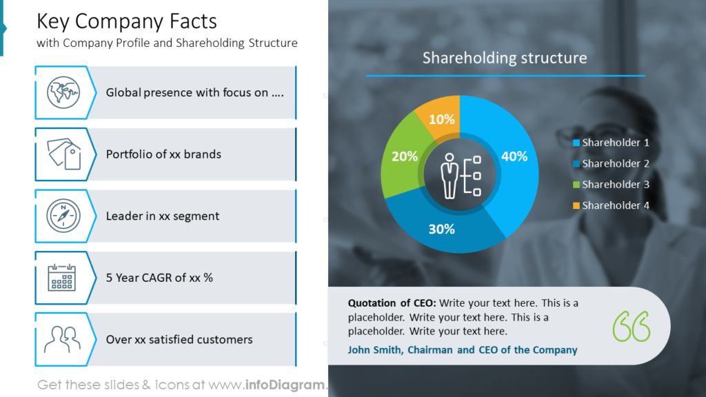 Key Company Facts annual report