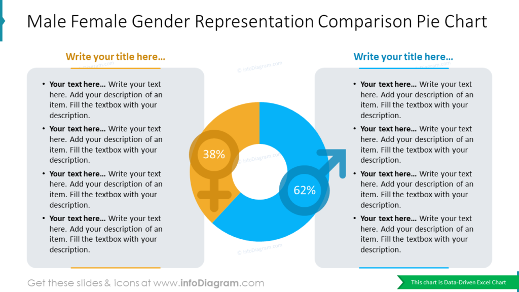 Male Female Gender Representation Comparison Pie Chart