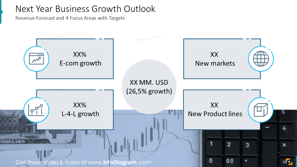 Company Revenue and Profit Snapshot annual report review ppt