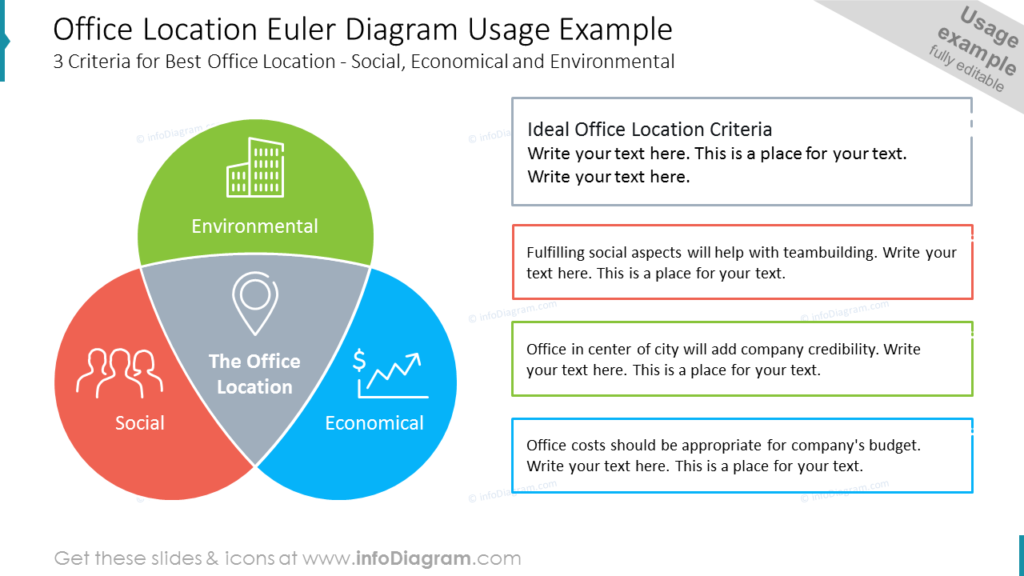 Office Location Euler Diagram Usage Example 3 Criteria for Best Office Location - Social, Economical and Environmental