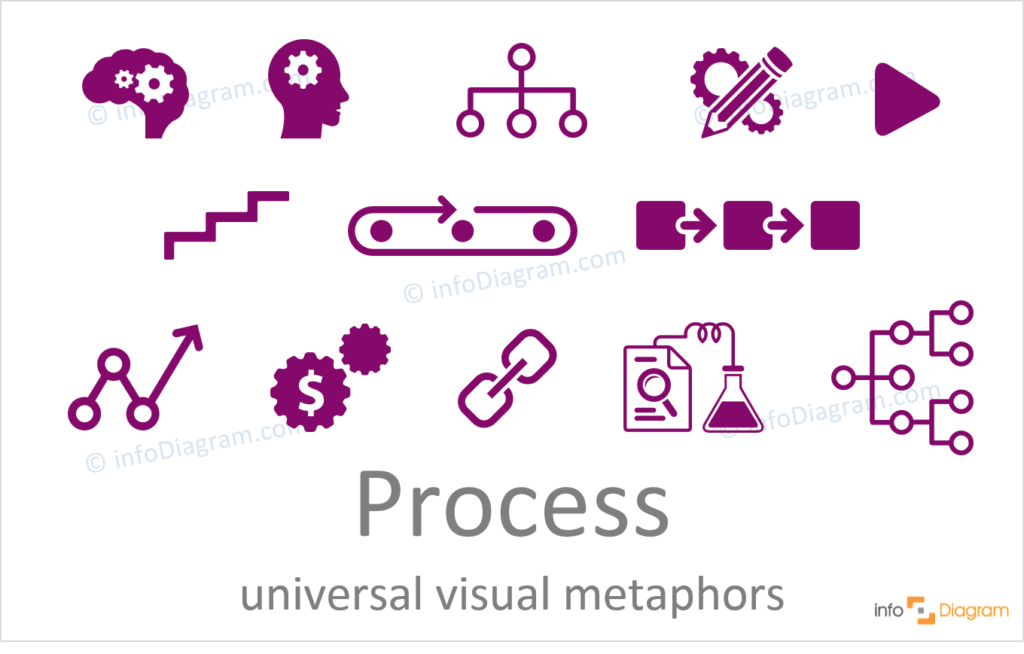 process flat icons concept powerpoint infodiagram