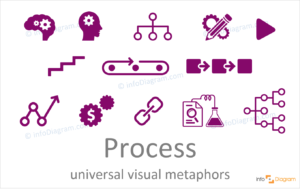 process flat icons concept powerpoint infodiagram - Blog - Creative ...