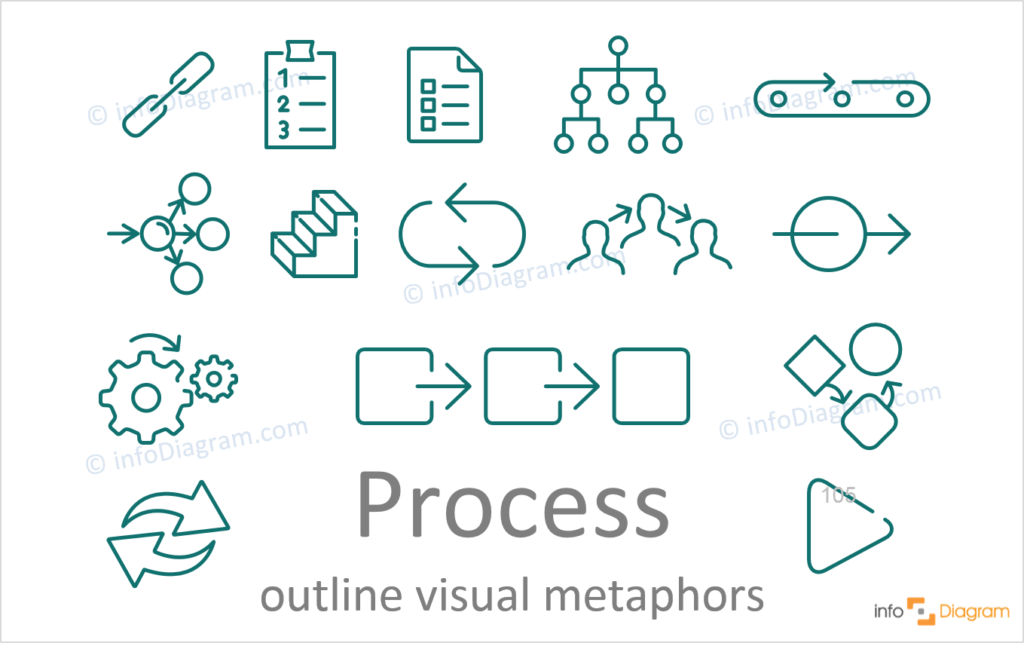 Process Procedure concept symbol powerpoint outline vector icon