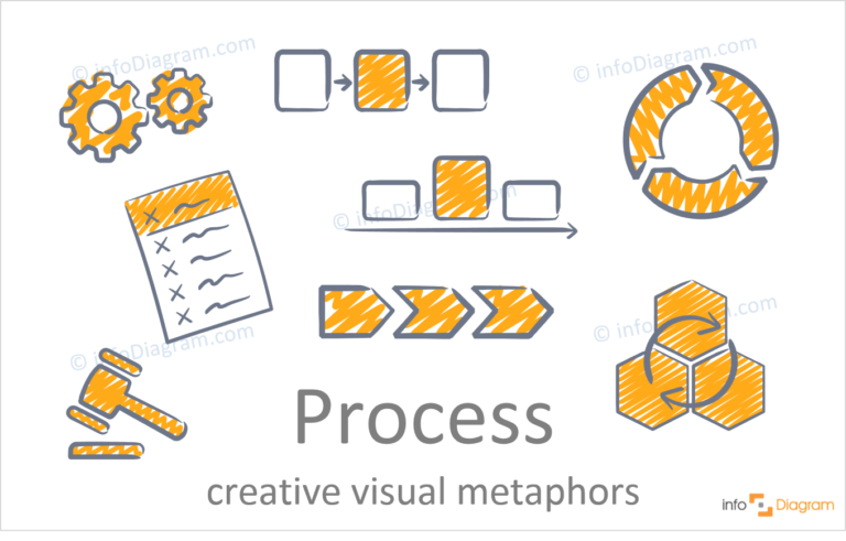 Presenting Process and Procedure Ideas on a PowerPoint Slide [concept ...