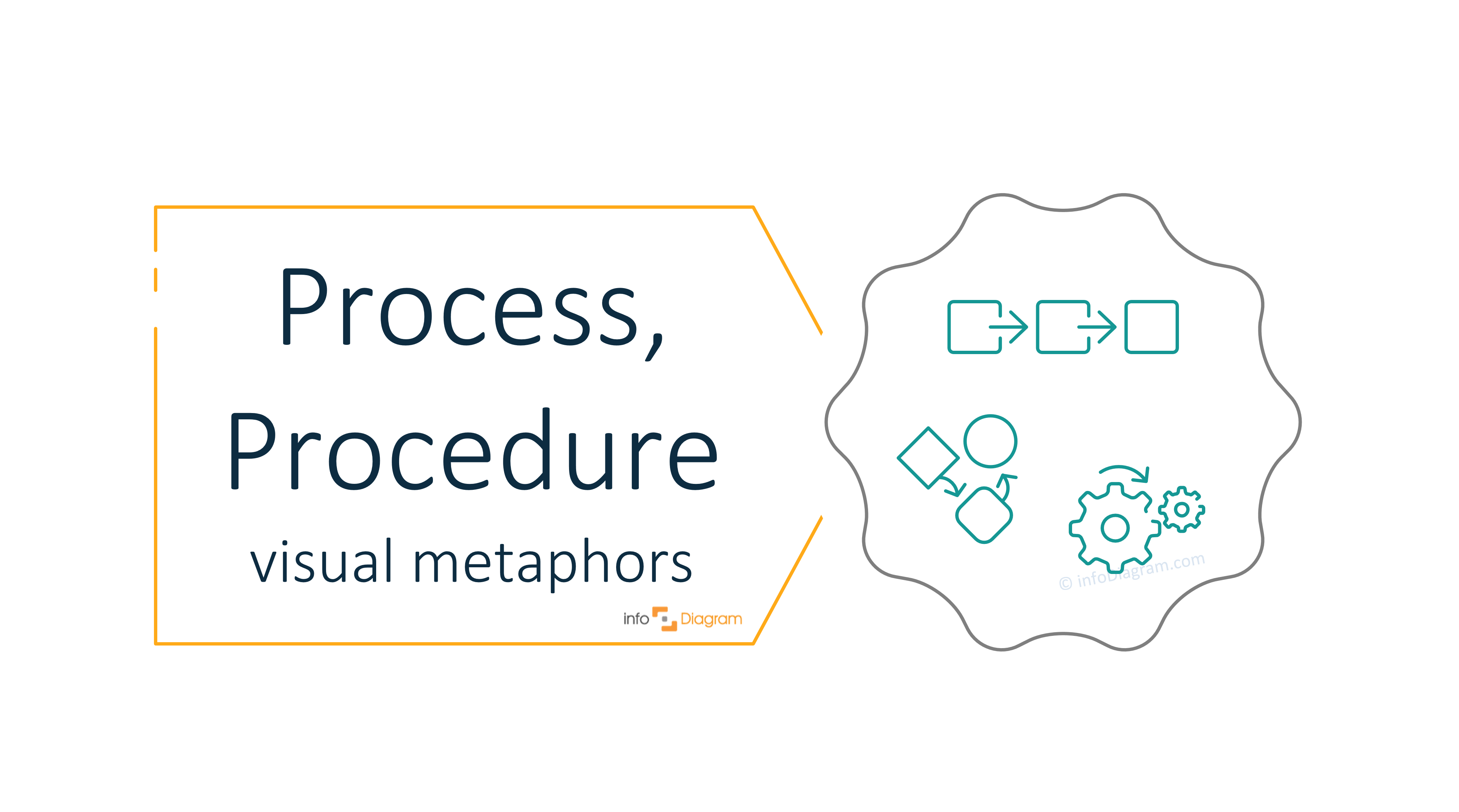 Presenting Process and Procedure Ideas on a PowerPoint Slide concept visualization