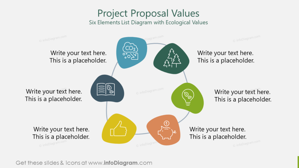 Project Proposal Values Six Elements List Diagram with Ecological Values