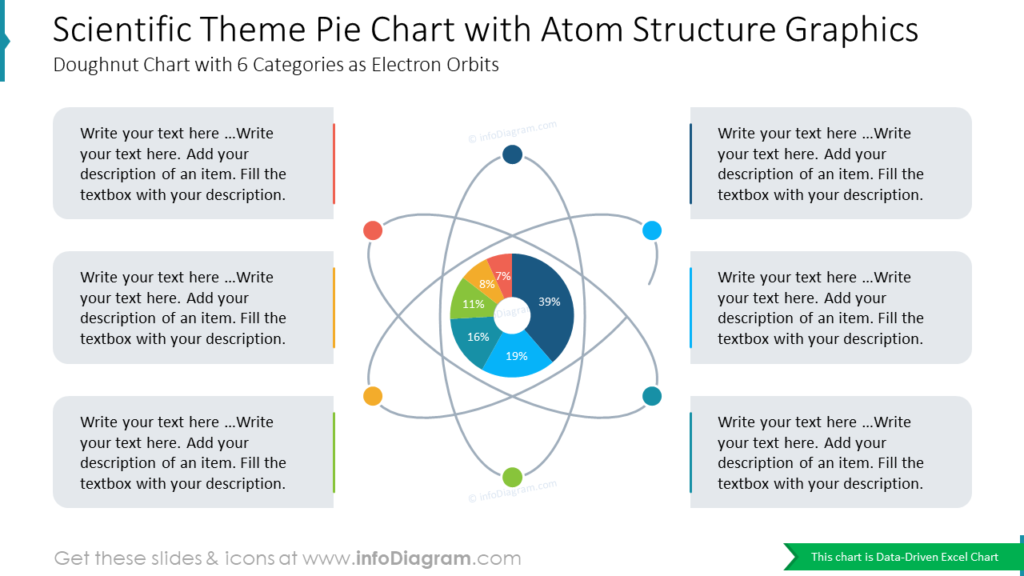 Scientific Theme Pie Chart with Atom Structure GraphicsDoughnut Chart with 6 Categories as Electron Orbits