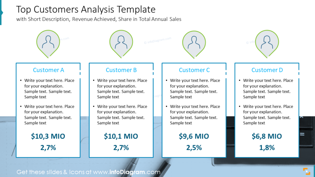 Top Customers Analysis Template