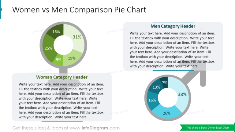 Women Vs Men Comparison Pie Chart - Blog - Creative Presentations Ideas