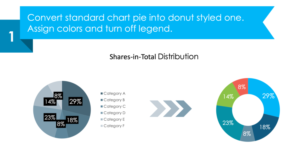 guide on creating data pie ppt chart slide first step