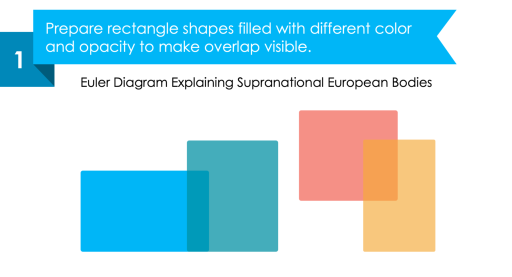 guide on creating euler PPT diagram first step