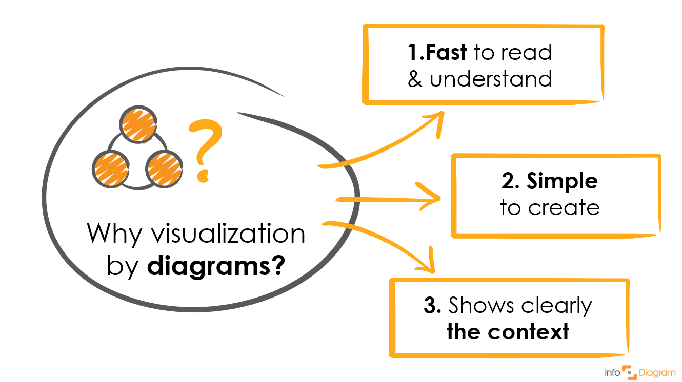 why diagram ppt illustration infodiagram_65