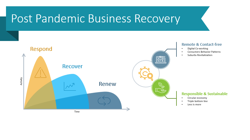 10 Infographics for Post-Pandemic Business Recovery Plan Presentation