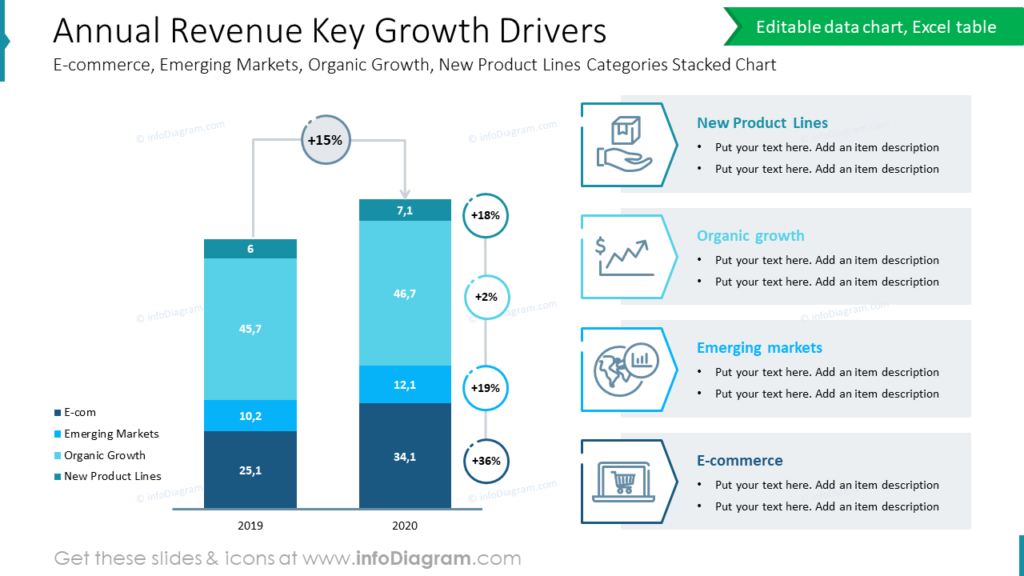 Annual Revenue Key Growth Drivers E-commerce, Emerging Markets, Organic Growth, New Product Lines Categories Stacked Chart