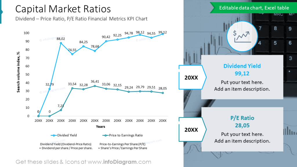 Capital Market Ratios Dividend – Price Ratio, P:E Ratio Financial Metrics KPI Chart 