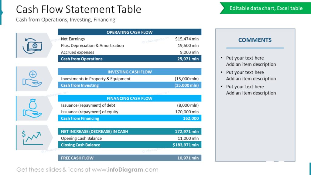 Cash Flow Statement Table Cash from Operations, Investing, Financing financial report