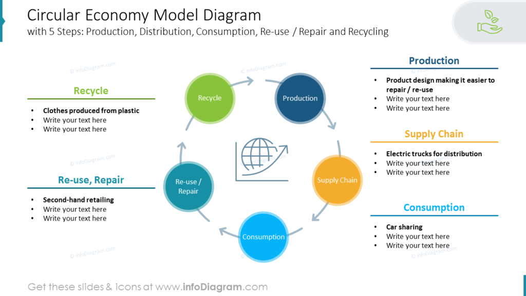 Circular Economy Model Diagram