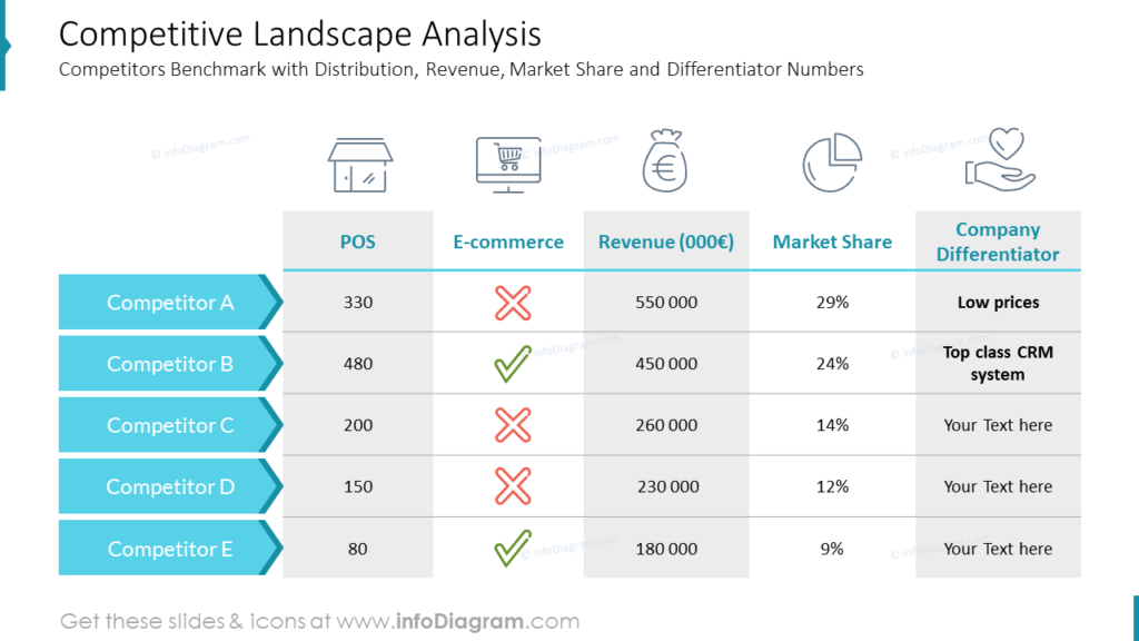 Competitive Landscape Analysis