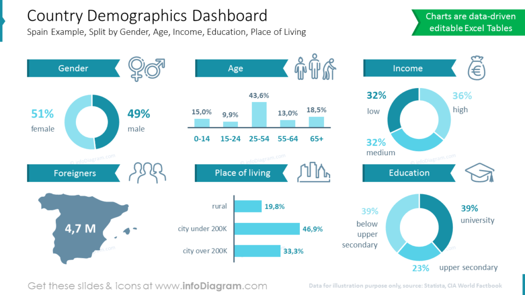 Country Demographics Dashboard