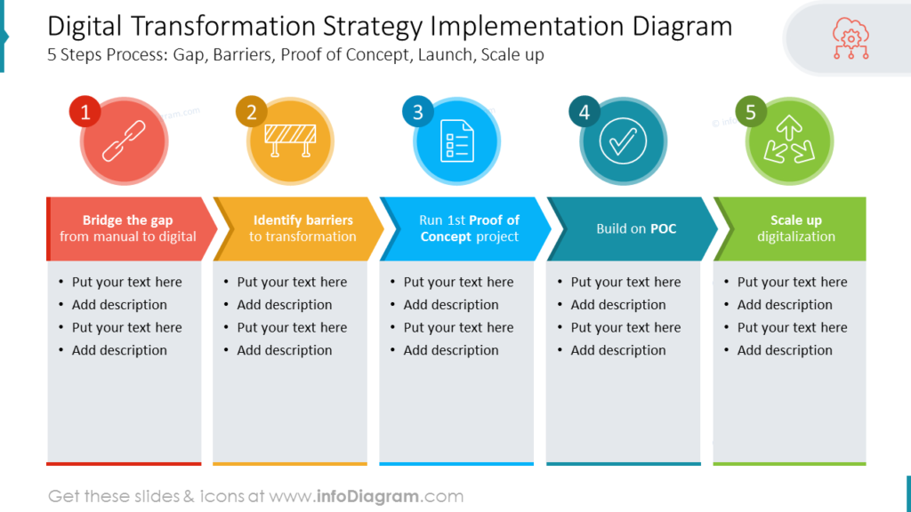 Digital Transformation Strategy Implementation Diagram