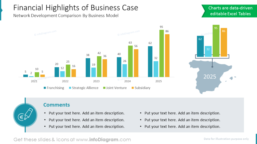 Financial Highlights of Business Case go-to-market strategy plan presentation