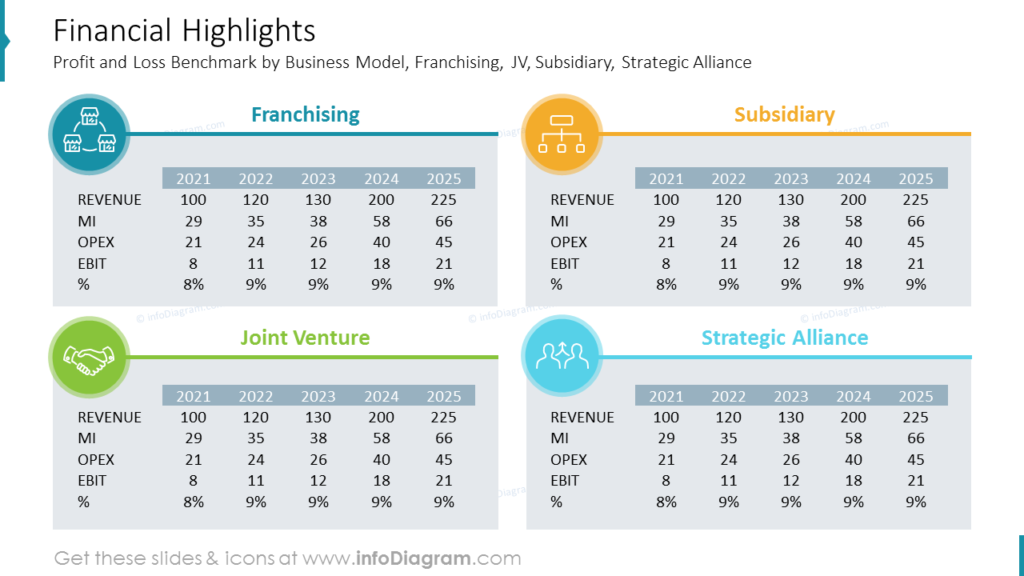 Financial Highlights powerpoint diagram