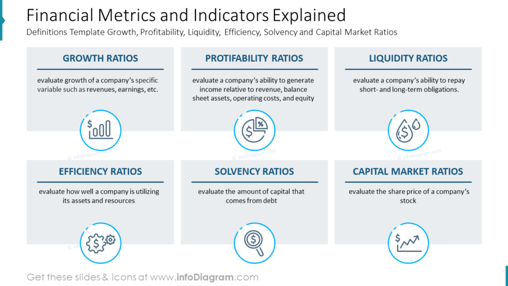 Financial Metrics and Indicators Explained Definitions Template Growth, Profitability, Liquidity, Efficiency, Solvency and Capital Market Ratios
