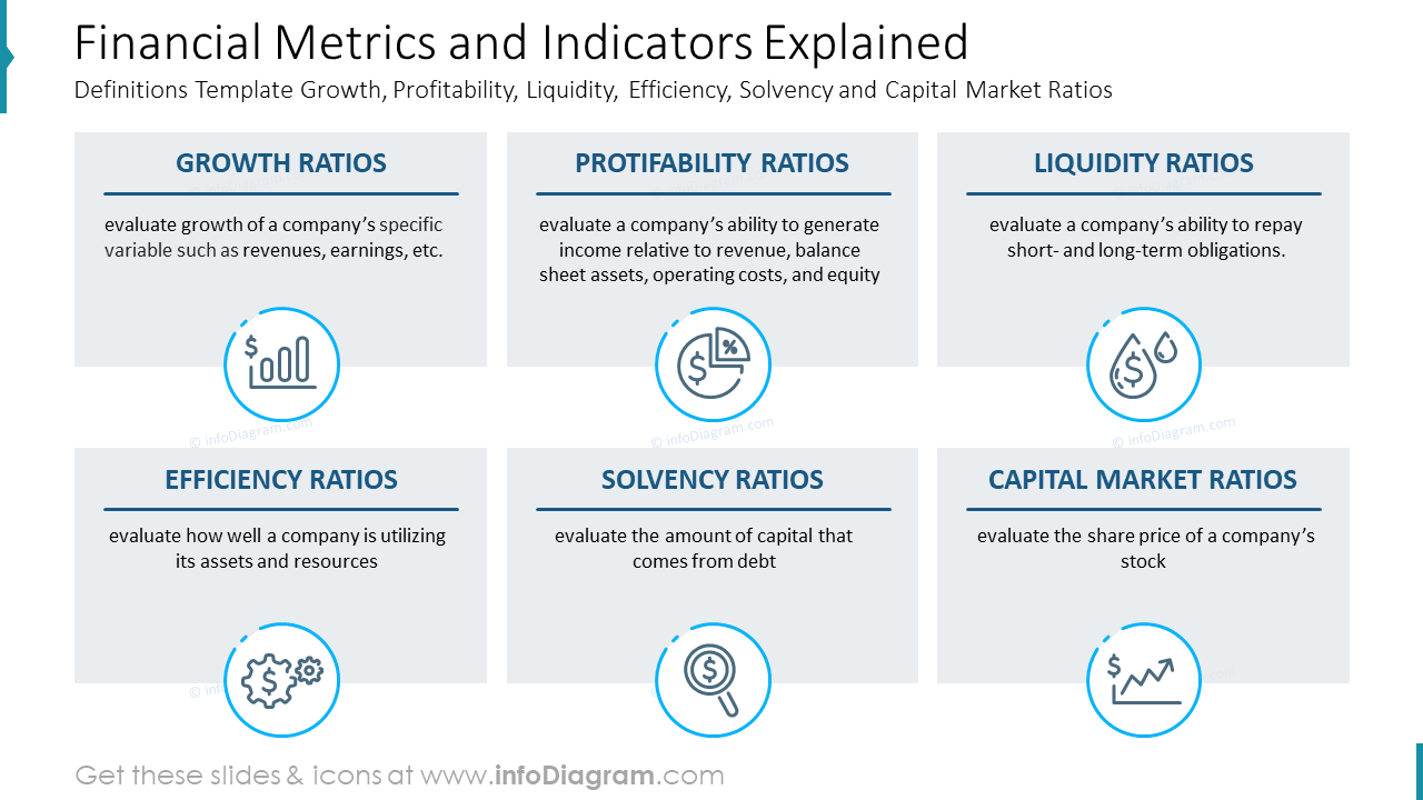 Financial Metrics and Indicators Explained Definitions Template Throughout Liquidity Report Template