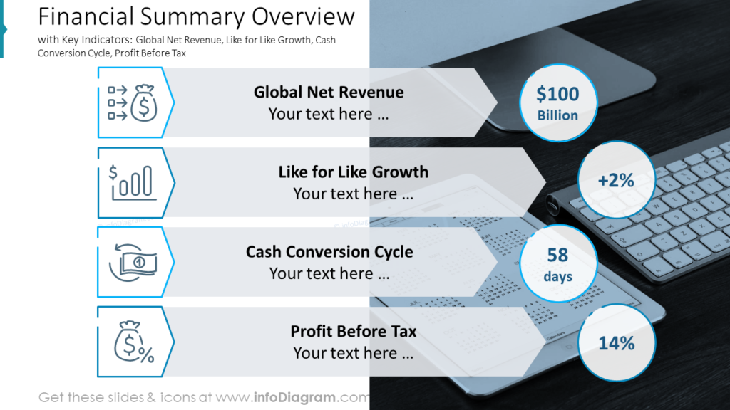 financial results presentation example