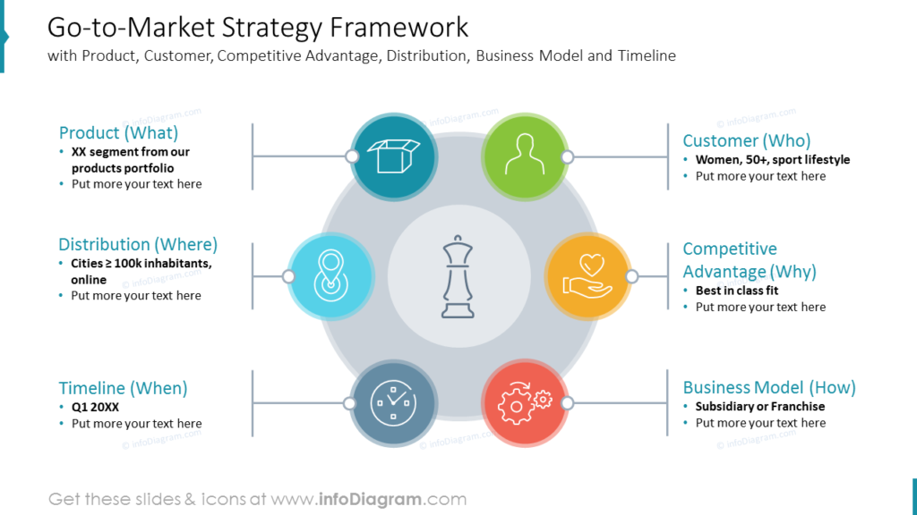 Go-to-Market Strategy Framework