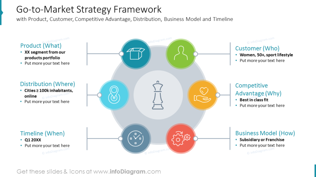 topics for presentation related to market