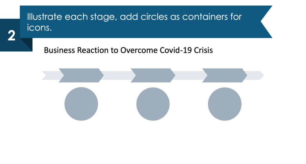 Guide on how to present recovery process after covid-19 crisis powerpoint guide step 2