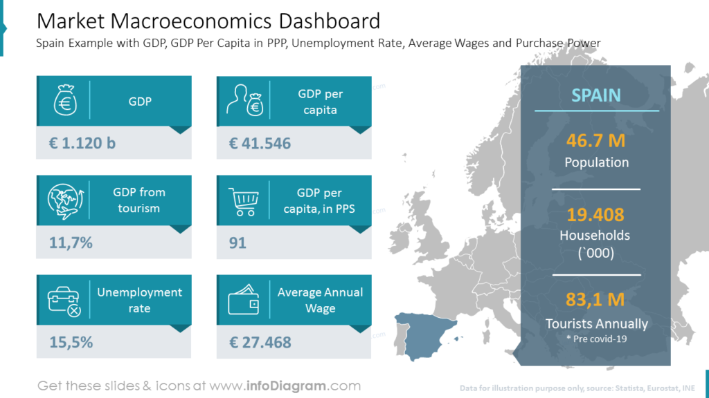 Market Macroeconomics Dashboard go-to-market strategy plan presentation