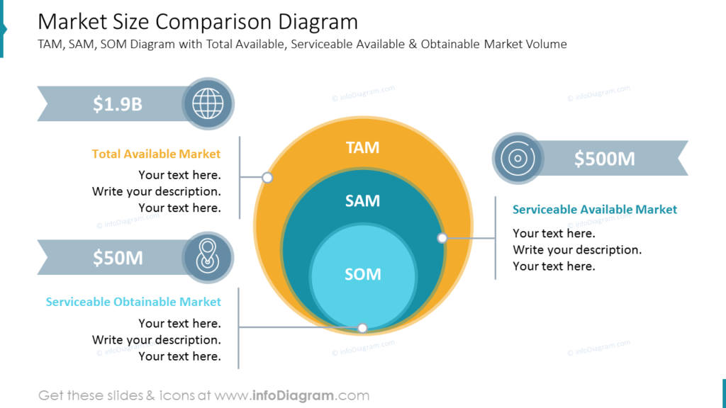 Market Size Comparison Diagram go-to-market strategy plan presentation